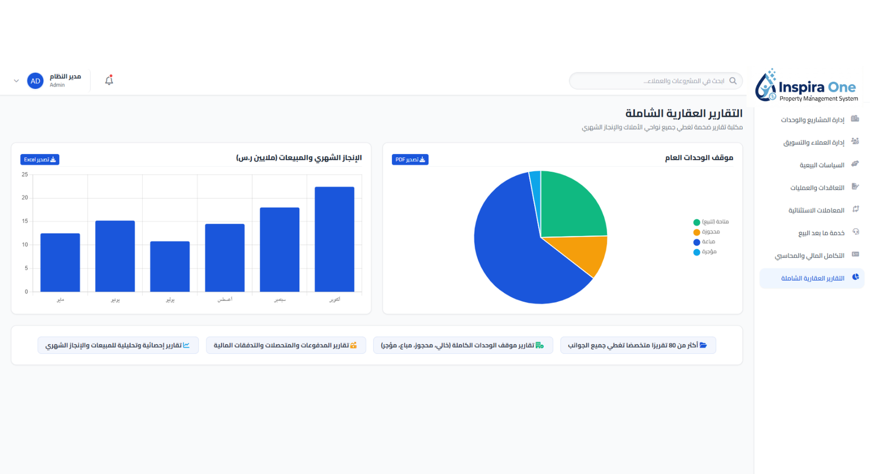 Comprehensive Real Estate Reports